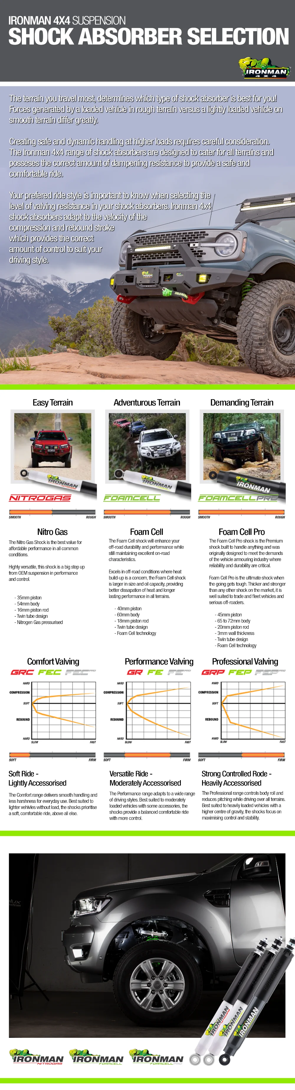 shock absorber selection